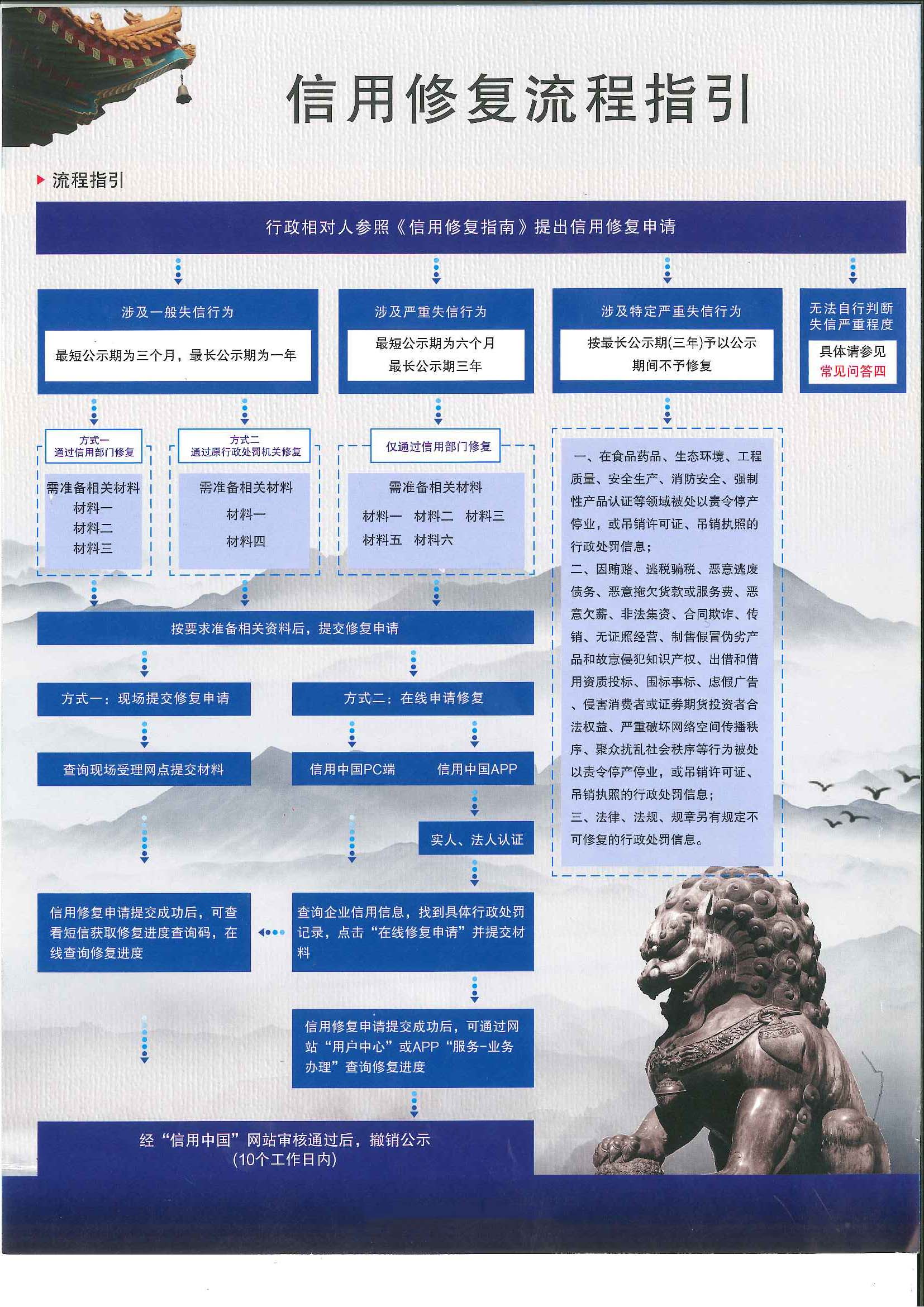 信用修复 (3).jpg