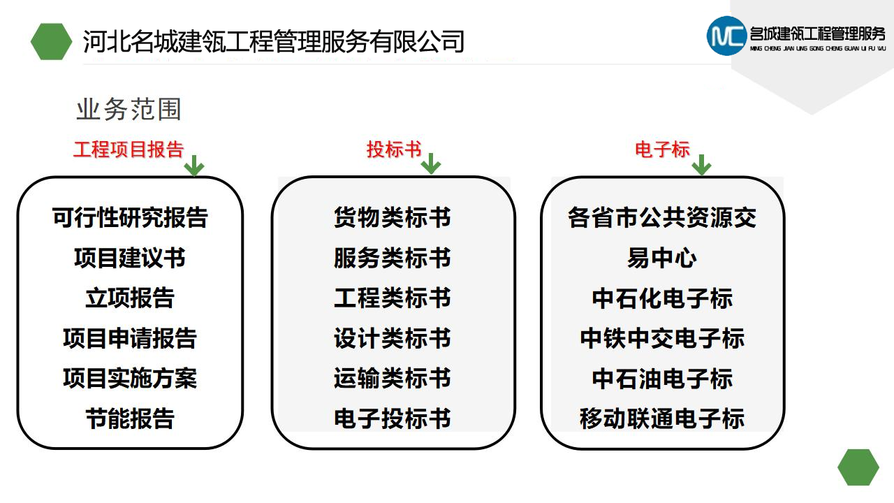 河北名城 业务范围.png