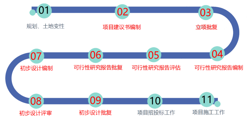 流程.png